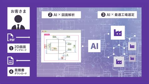 機械部品のAI図面調達サービス